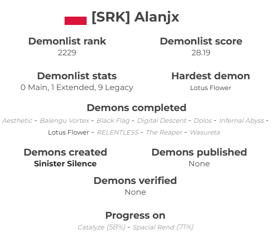 alanixpl's tweet image. 28.10.2023-15.08.2025

it was nice not having list points but i think im somewhat back