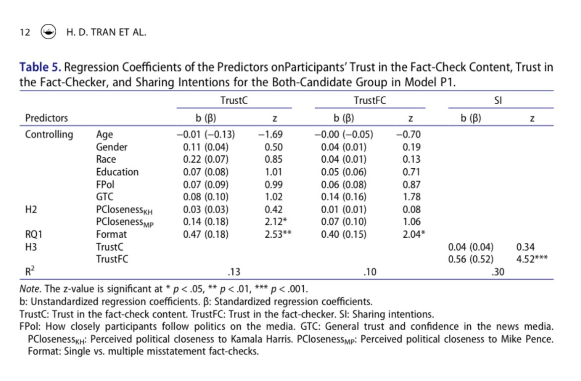 uyendpp's tweet photo. Happy to share our latest paper examining the effectiveness of fact-checks based on their content and format, as well as audiences’ features. We thank @ManshipSchool @MassCommGrad for funding the research and @LSUMediaMEL for supporting the pilot phase. 🧵 https://t.co/f0MFyF2EqU