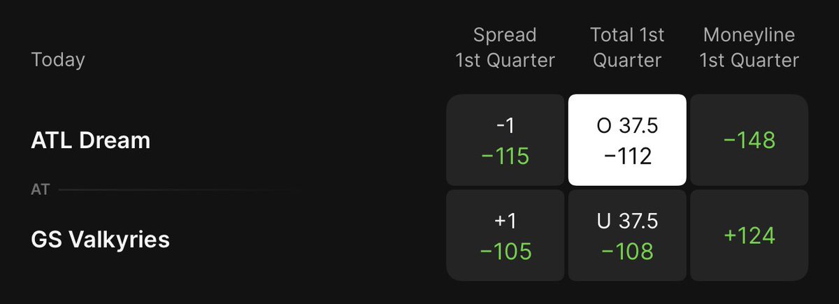 FREEPLAYS🚀🚀

WNBA🍀
🏀PHX MERCURY 1ST QUARTER +.5 -118 ⭐️⭐️⭐️
 🏀DREAM/VALKYRIES 1ST QUARTER OVER 37.5 POINTS -112 ⭐️⭐️⭐️ 

GOOD LUCK IF YOU TAILING 🍀🍀🤞🏽🤞🏽

(9-2) FREEPLAY RECORD 📈📈