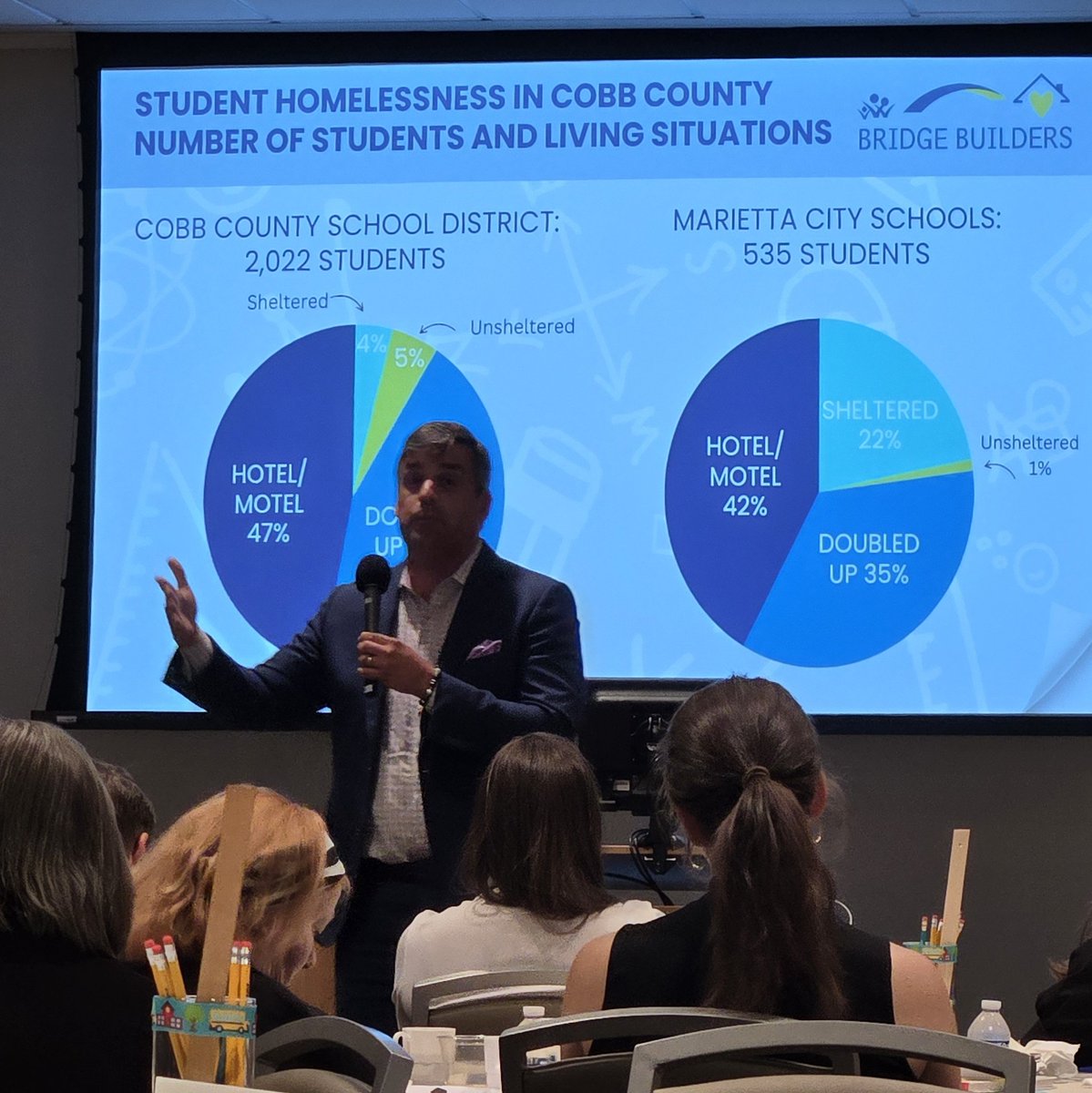 KIDSCARE2018's tweet photo. Grateful for Friday's opportunity to learn about the current state of youth homelessness in Cobb County. 

The Center for Family Resources "Bridge Builders Breakfast" was both educational and inspirational. 
➡️ 2,200 homeless youth in our county. #cobbcounty
#youthhomelessness https://t.co/ttJwZXXWi3