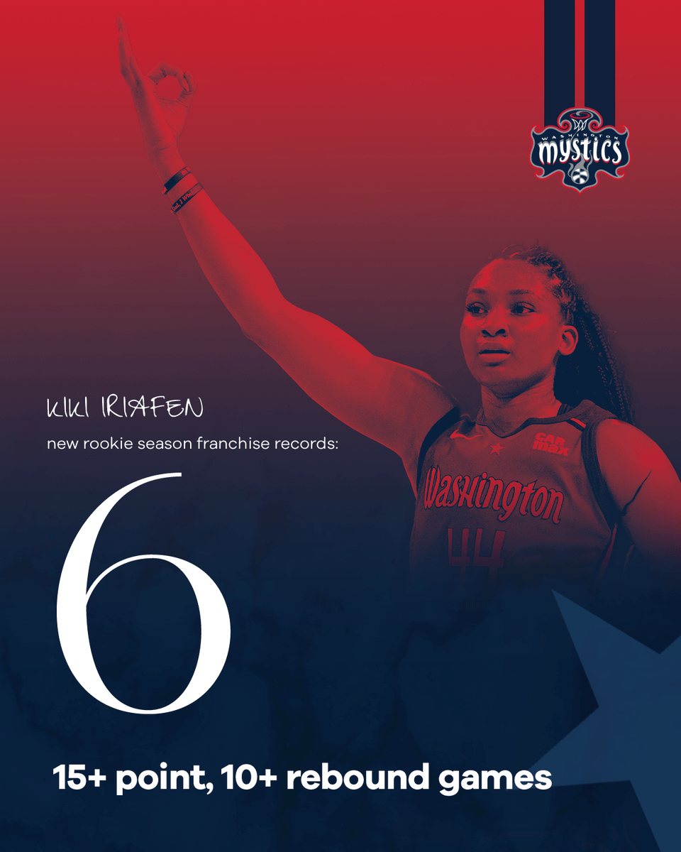 ANOTHER one in the rookie franchise record books for Kiki 🙂‍↕️