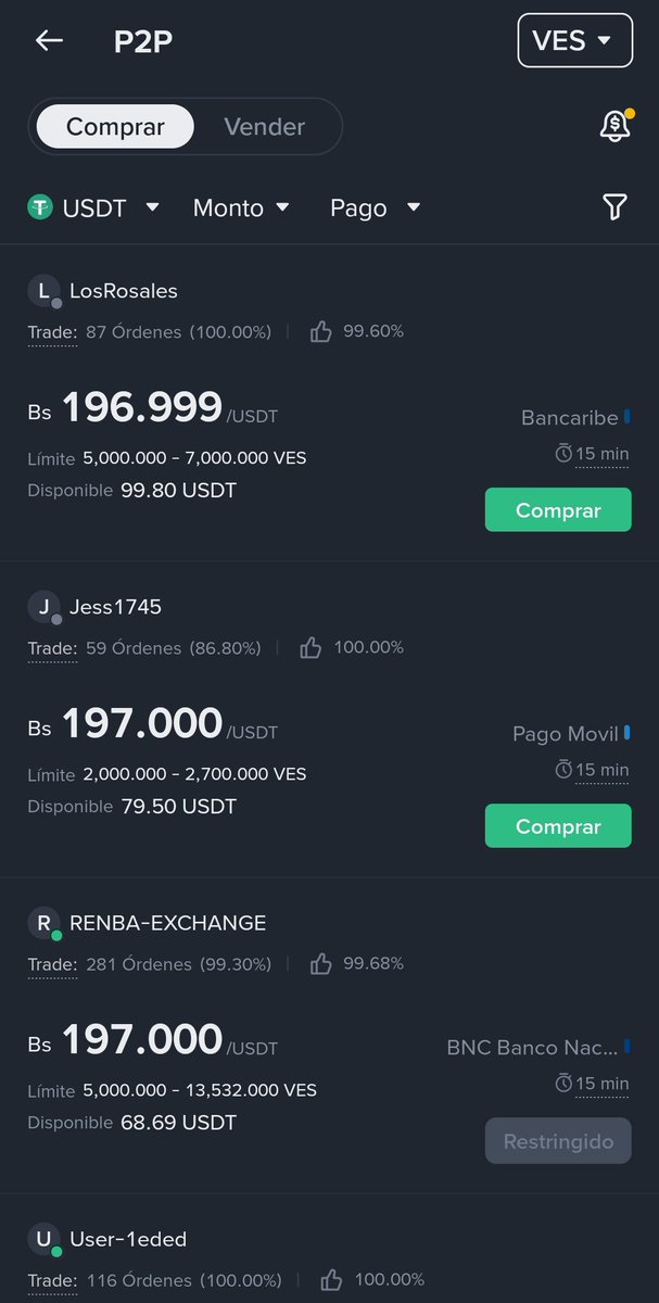 USDT camino a los 200 Bs por Usdt 👀.