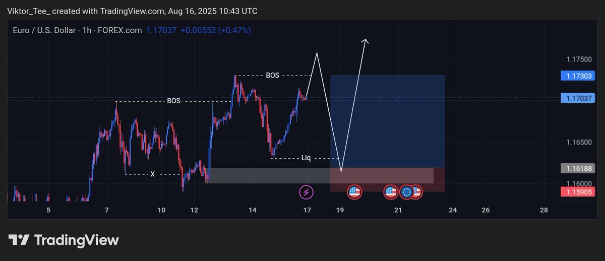 iam_viiktor's tweet image. Weekly Watchlist &amp;amp; POIs 📊 
Tracking setups on:
#CADCHF • #AUDCHF • #NZDJPY • #EURUSD

Engage with a Like/Retweet &amp;amp; Follow for updates.
Share your own watchlist below ⤵️. Let's analyze together 🤝🏽
And as always.......we hope for blues 📉🥂📈

Thread 🧵