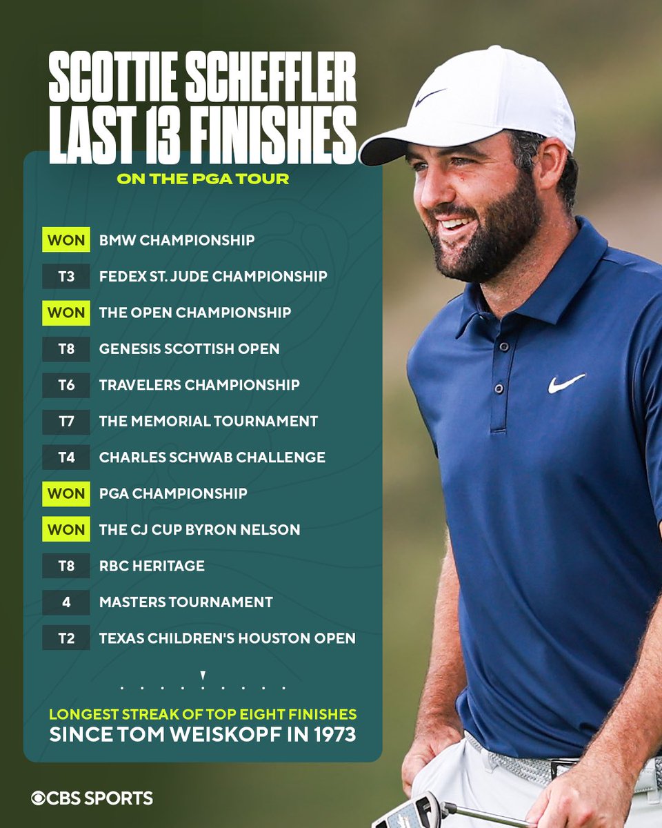 Golf on CBS ⛳ tweet media