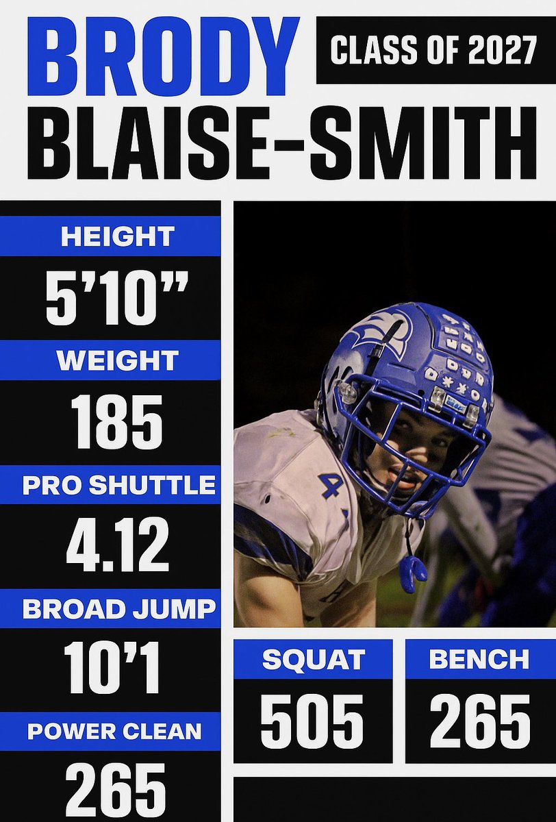 Brody Blaise-Smith (@brodyblaisesmit) on Twitter photo Been Training This Offseason and still going strong with practices coming up! 💪
Here are all my current measurements, lifts and official times as I start my junior year!
40 Yard Dash(Not Included): 4.65
📱Personal Cell: 518-802-8537
📧 Email: brozy44football@gmail.com
🕵️♂️ Been Training This Offseason and still going strong with practices coming up! 💪
Here are all my current measurements, lifts and official times as I start my junior year!
40 Yard Dash(Not Included): 4.65
📱Personal Cell: 518-802-8537
📧 Email: brozy44football@gmail.com
🕵️♂️
