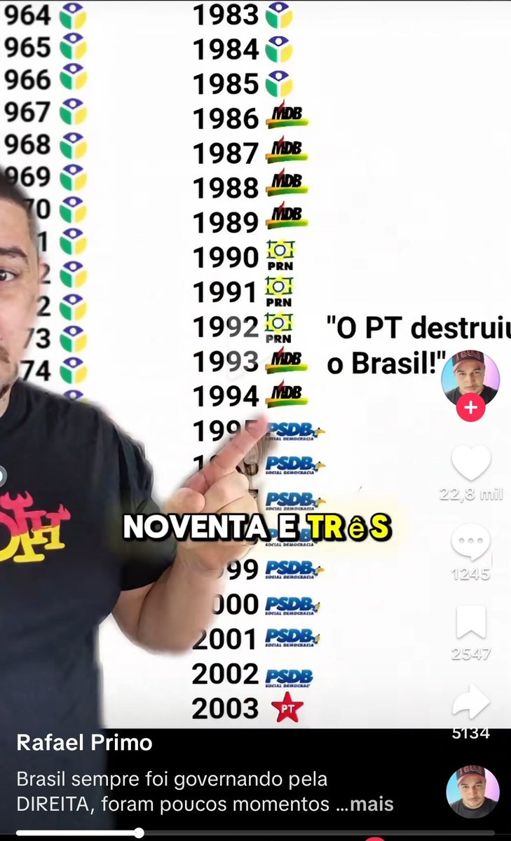 Foi parar até no tiktokkkkk