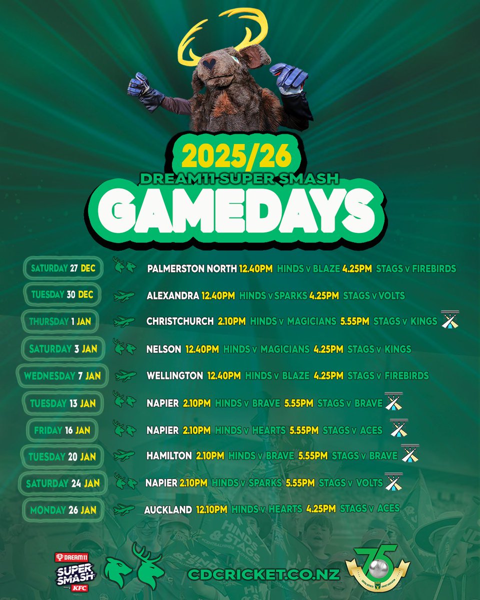 📍 🄵🄸🅇🅃🅄🅁🄴🅂
𝐃𝐑𝐄𝐀𝐌𝟏𝟏 𝐒𝐔𝐏𝐄𝐑 𝐒𝐌𝐀𝐒𝐇
Summer entertainment🔒

Full story: cdcricket.co.nz

🟩🟩🟩 #CENTRALHINDS
🟩🟩🟩 #LOVETHESTAGS
🟩🟩🟩 #SUPERSMASHNZ