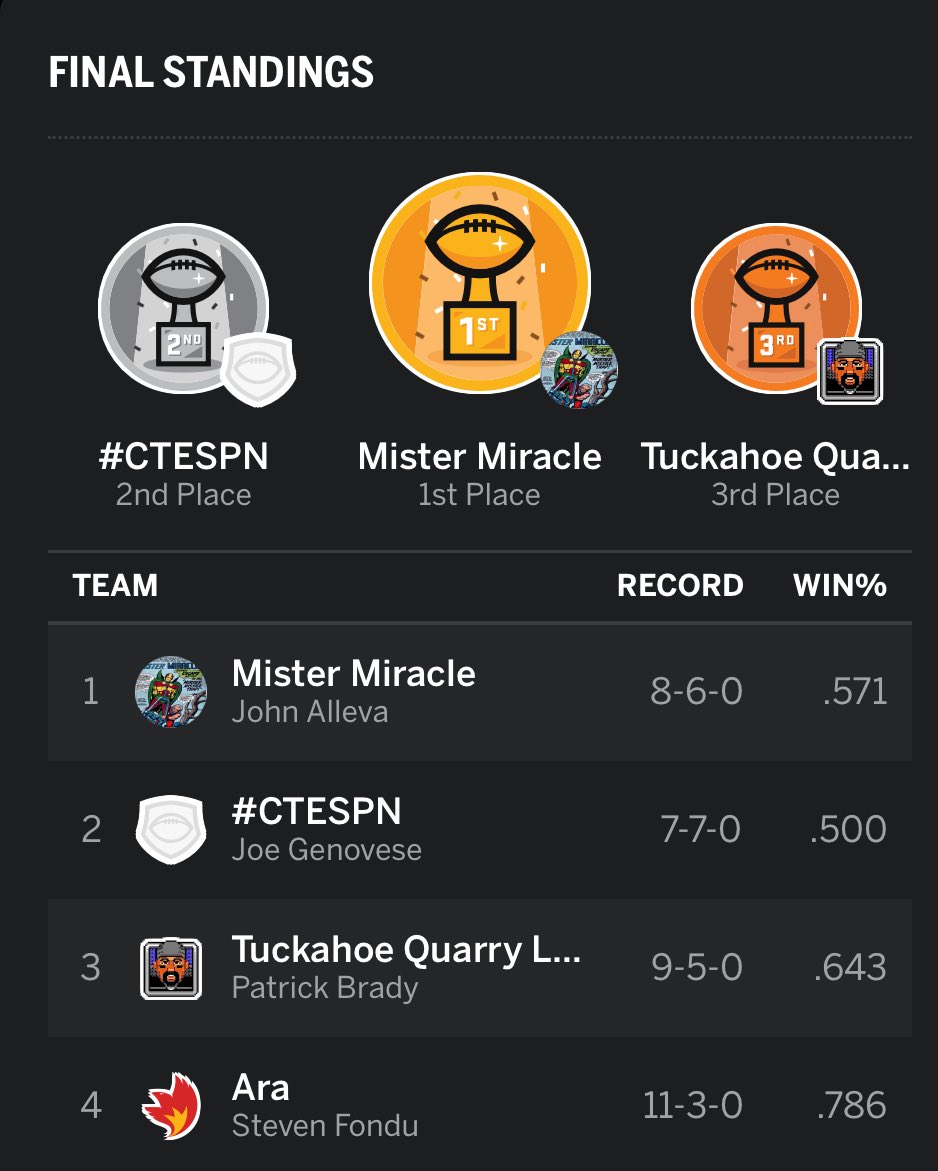 HFFleague's tweet photo. 3 year Suspension LIFTED. 

Looking back at the 2024 HFFL XI SZN recap. congrats to Mister Miracle @silvershow11 

thanks to our new intern , we will be recapping the #LOSTYEARS shortly https://t.co/cxgOgWetbz