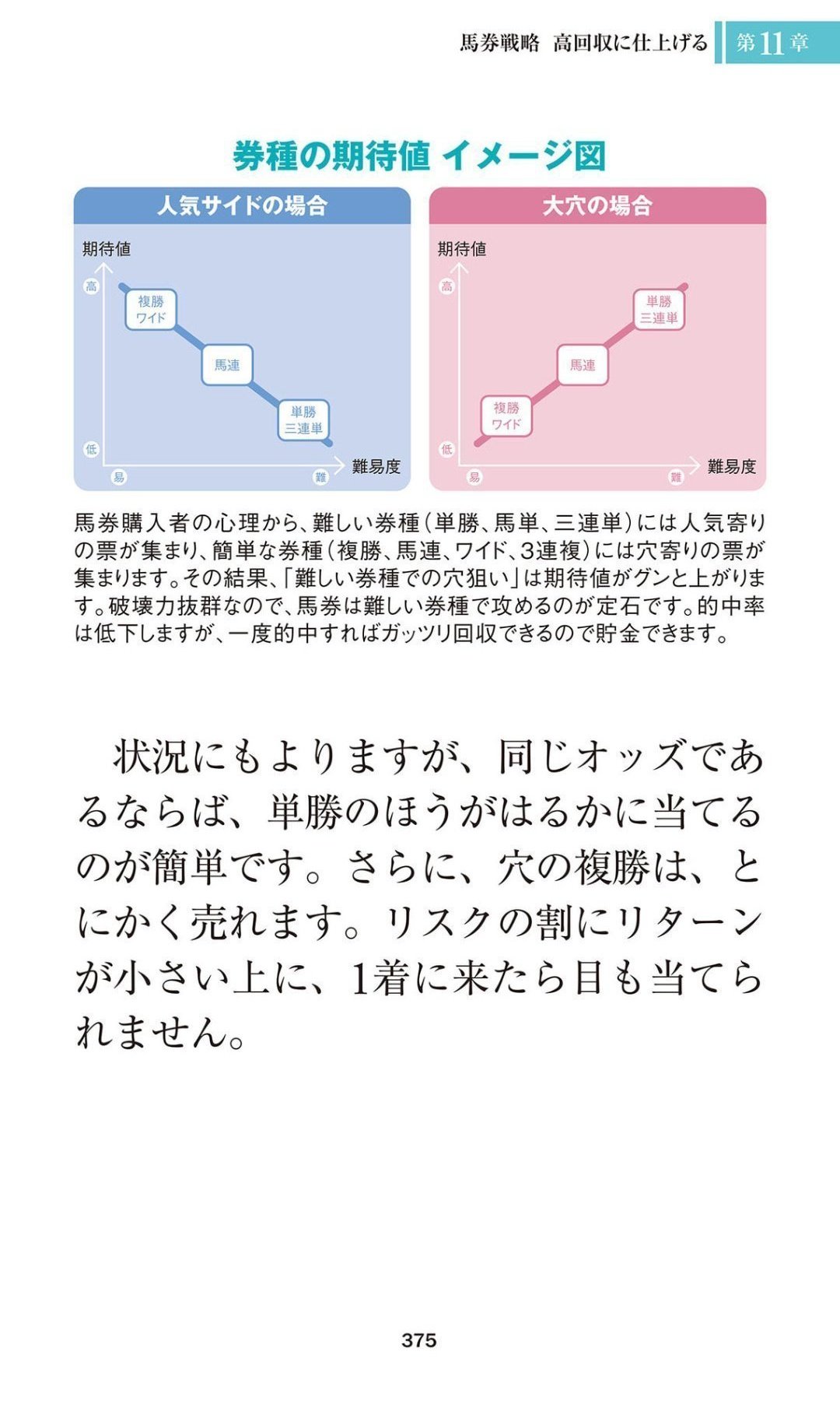 爆笑問題のウマでもわかる競馬基礎講座2　競馬場に行くの巻　VHS 爆笑問題 ウマでもわかる競馬基礎講座 - メルカリ