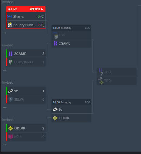 ⏰ Prepárate la alarma y el gallo <a href="/LuknCSGO/">Luken</a> 

Mañana siguen los playoffs de CCT para 9z 🇺🇾🇦🇷🇨🇱 🇧🇷🇧🇷 . 
En esta ocasión se verán vs. <a href="/ODDIKgg/">ODDIK</a> desde las 10 am. por lo que respecta los Cuartos de Final.

Partido clave para recuperar la cantidad justa de puntos perdidos vs Fluxo