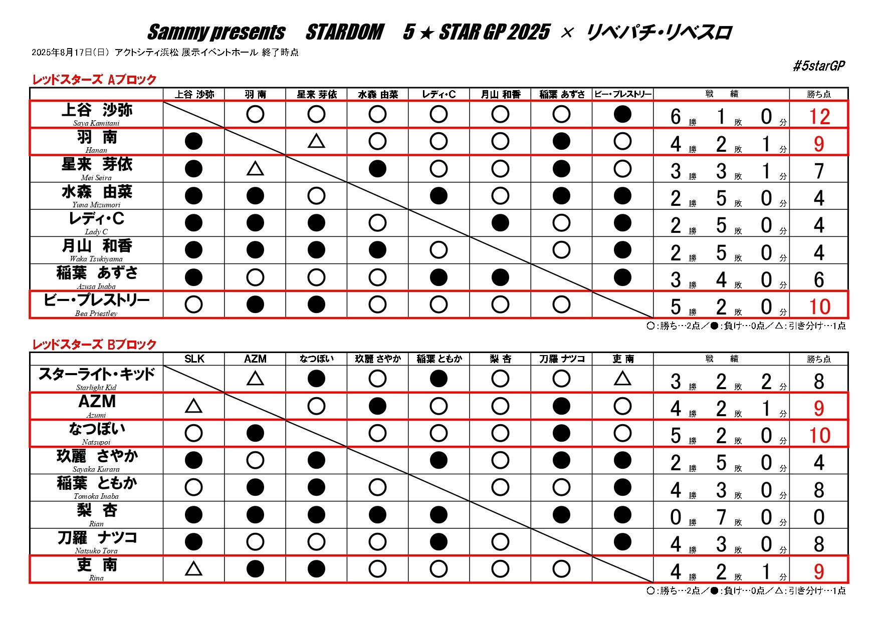 安藤 頼孝 on X: 