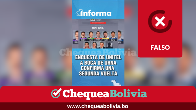 ChequeaBolivia's tweet photo. ❌La encuesta en boca de urna que posiciona a Manfred Reyes Villa como ganador es falsa
🔎Este contenido no fue publicado por Unitel, mismo medio que lo desmintió.
👉Ver más: https://t.co/M0k5xXAQk1
#EsFalso #ChequeaBolivia #Elecciones2025 #ChequeaTuVoto #ChequeaDato https://t.co/gD0twFFBPE