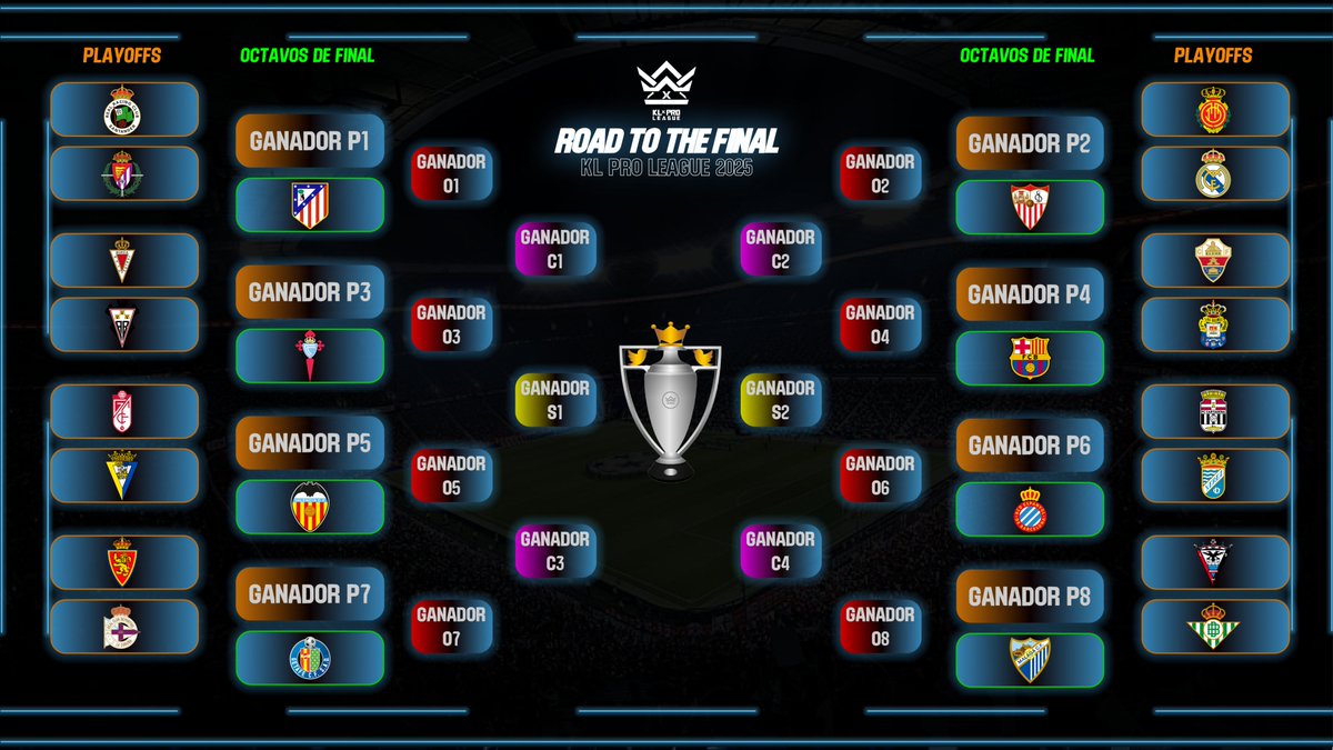 🏆 El camino hacia el título de la #KLProLeague 2025.