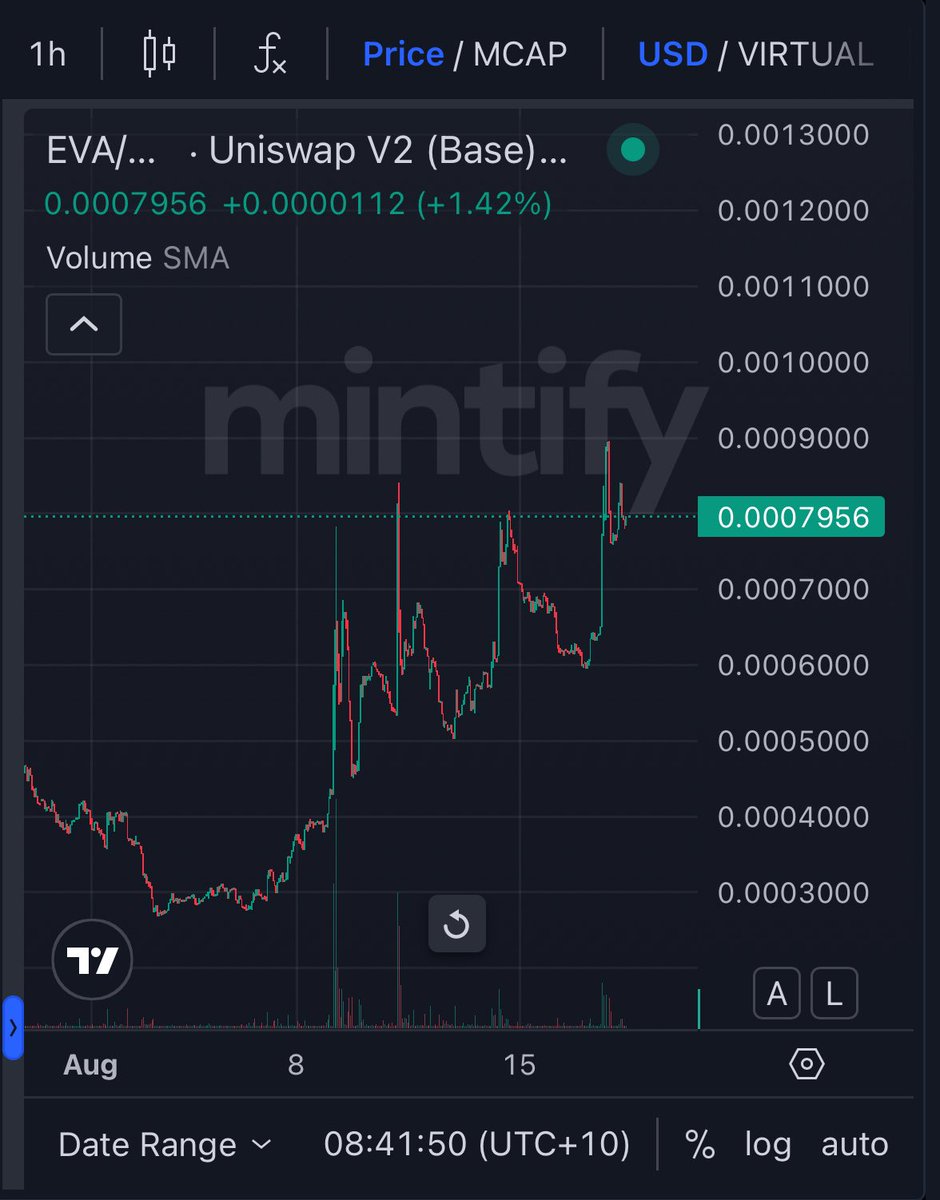 with $EVA being a fairly distributed token, multi-cycle web3 veteran as the founder, and ai tech clearly becoming the next biggest wealth transfer opportunity since the internet boom. 

I’d say she’s positioned very very well to be a 10 - 100 million FDV token if the growth