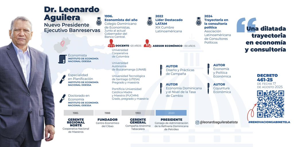 Queda designado el Dr. Leonardo Aguilera como nuevo Presidente Ejecutivo del Banco de Reservas <a href="/BanreservasRD/">Banreservas</a> 

Samuel Pereyra designado en la Refinería Dominicana. 

¿Qué opinas?