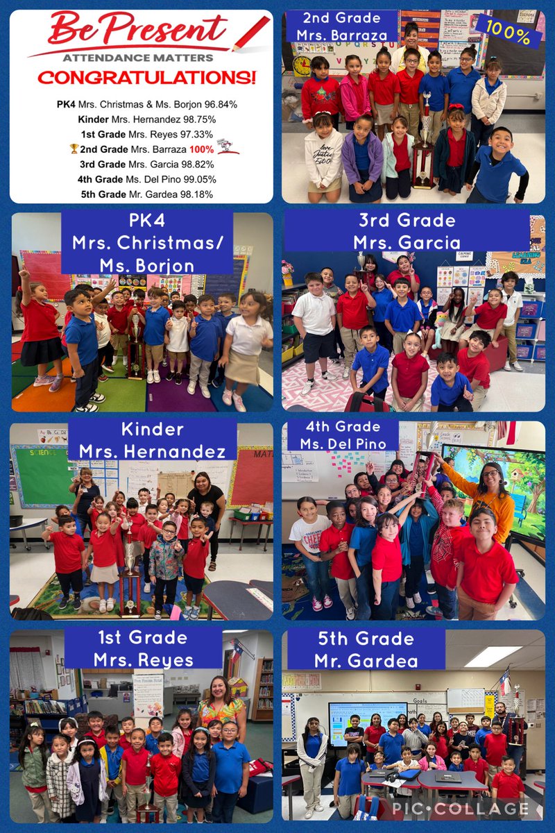 Amber Villanueva (@avillanueva_ap) on Twitter photo Congratulations to last weekโs <a href="/SagelandMicroES/">Sageland MicroSociety</a> attendance winners! Letโs keep hitting those targets! ๐ฏ
Who will be at the top this week?
#AttendanceMatters #NewInningNewGrowth
<a href="/SagelandMicro/">Jacqueline Salas</a> Congratulations to last weekโs <a href="/SagelandMicroES/">Sageland MicroSociety</a> attendance winners! Letโs keep hitting those targets! ๐ฏ
Who will be at the top this week?
#AttendanceMatters #NewInningNewGrowth
<a href="/SagelandMicro/">Jacqueline Salas</a>
