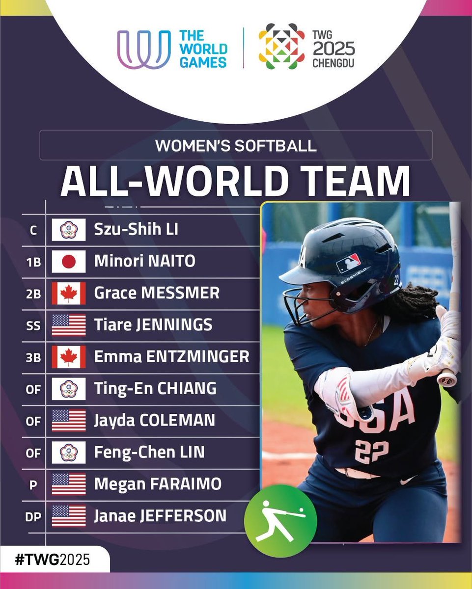 🌏🔝 Check out the All-World Team!
Women's Softball competition at The World Games 2025
#TWG2025