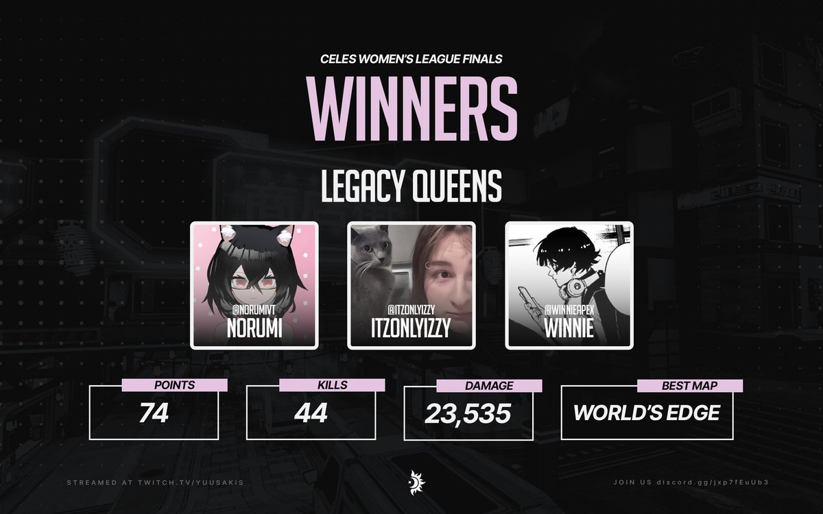 Celes (@celestialcup) on Twitter photo πͺ Celestial Cup β Match Point Winners πͺ
π Legacy Queens <a href="/NorumiVT/">Sillyco. Norumi</a> <a href="/ItzOnlyIzzy/">ItzOnlyIzzy</a> <a href="/WinnieAPEX/">Winnie</a>
Legacy Queens barely scraped into match point in game 5 and instantly closed it out in game 6 to secure the crown! What an amazing win from them, congratulations! ππ πͺ Celestial Cup β Match Point Winners πͺ
π Legacy Queens <a href="/NorumiVT/">Sillyco. Norumi</a> <a href="/ItzOnlyIzzy/">ItzOnlyIzzy</a> <a href="/WinnieAPEX/">Winnie</a>
Legacy Queens barely scraped into match point in game 5 and instantly closed it out in game 6 to secure the crown! What an amazing win from them, congratulations! ππ