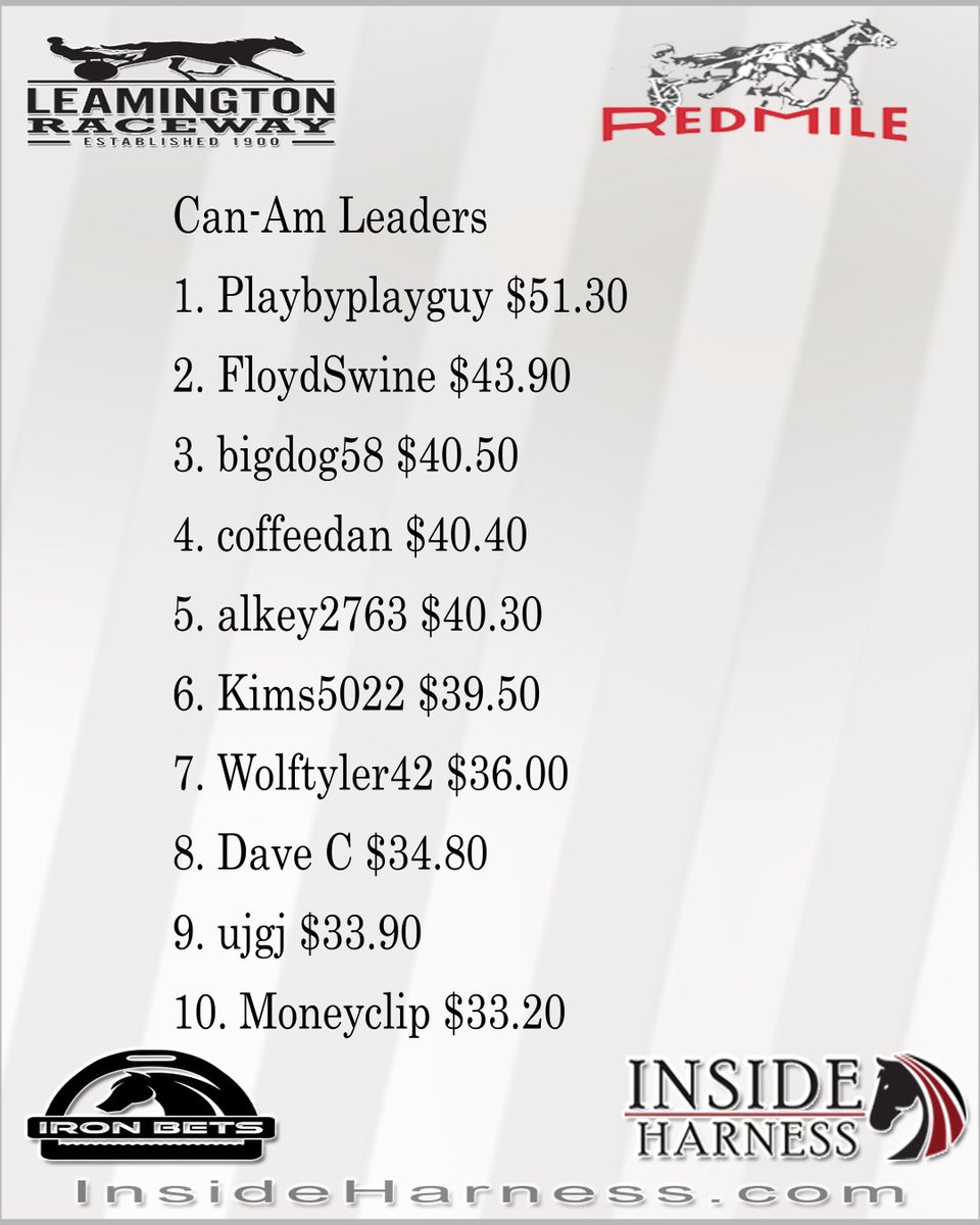 We have a new leader after the 4th <a href="/RedMileHarness/">Red Mile Racetrack</a>