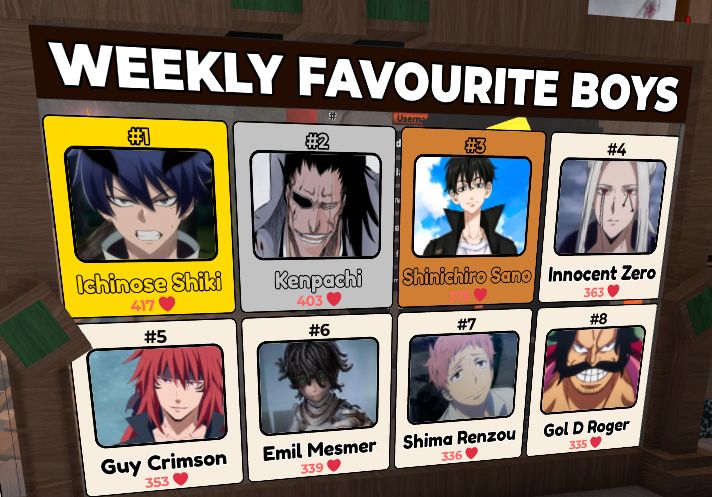 nerfflorian's tweet photo. WHY THE FUCK IS EMIL ON THE LEADERBOARD FOR BEST ANIME BOY ON ROBLOX https://t.co/g4zgKSwPw1