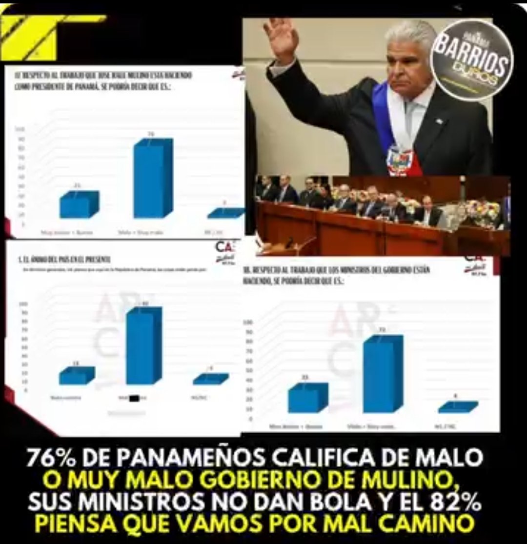 <a href="/CatalinoRosas/">CatalinoRosas</a> <a href="/fargote507/">Felipe Argote</a> <a href="/ernestobazan/">Ernesto Bazán</a> <a href="/SecRubio/">Secretary Marco Rubio</a>  sacando el garrote hasta con la <a href="/Nestle/">Nestlé</a>,mecha corta no crea la Confianza que necesita los inversores,un gobierno autoritario Casi cayendo en el fascismo y venir de una situación de cierre por 80 Días y 35 años de robo al estado,estamos jodidos