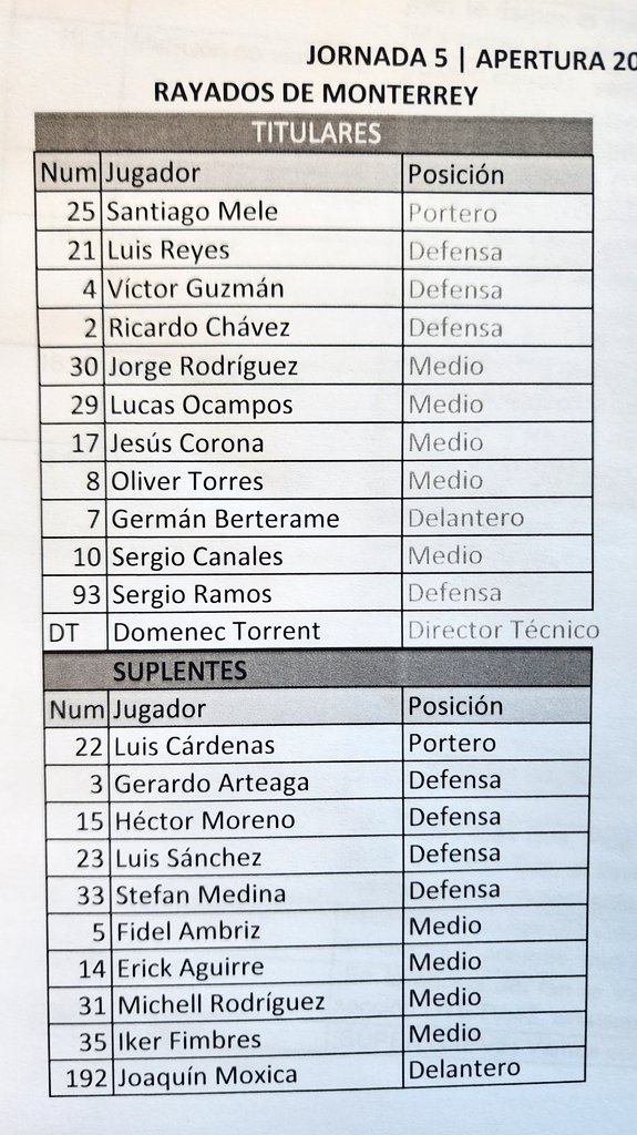 Así salta el #Monterrey a la cancha para este partido de #Jornada5 contra el #Mazatlán.

#VamosRayados
#ArribaElMonterrey