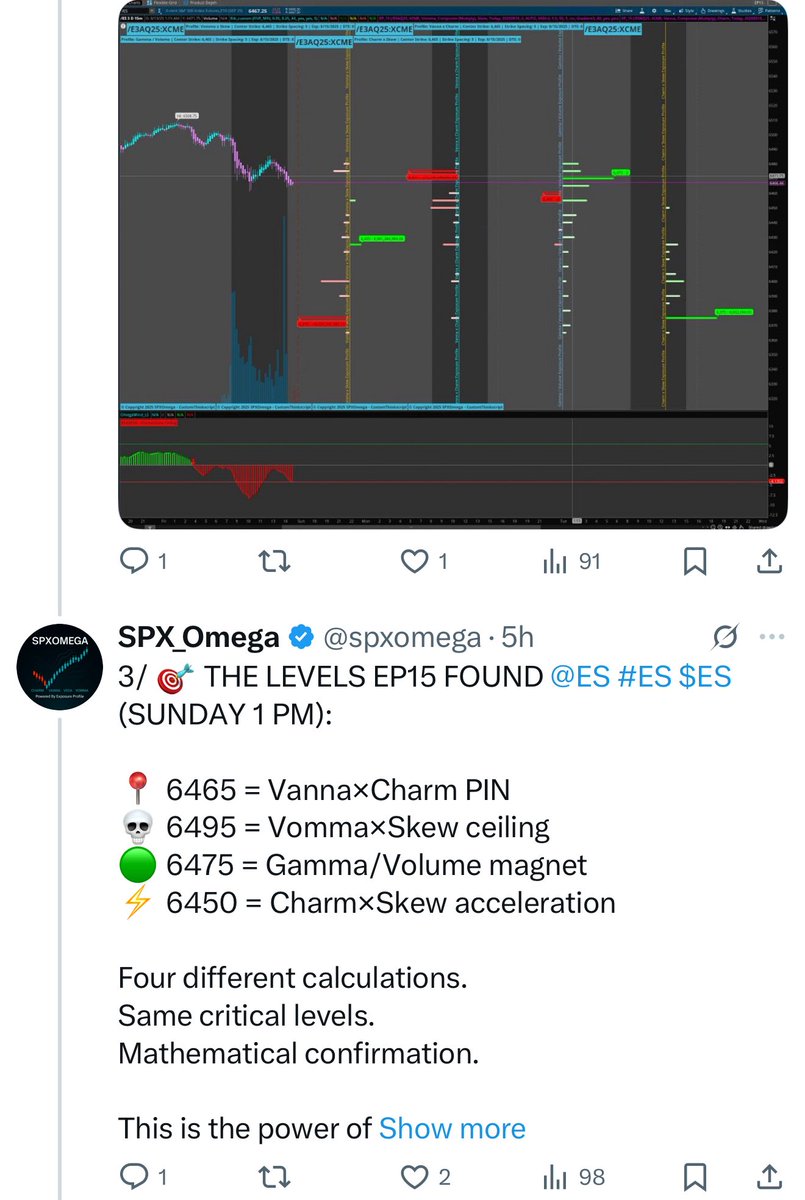 spxomega's tweet photo. Well.. as I say 5h ago Magnet are 6475 โฆ here is the new fresh report..
$ES @ES #ES @ep #exposureprofile @vighnaraj2022
## ๐ง Powered by: Exposure Profile AI Engine
๐งฎ Greeks Source: Omega-calibrated Greeks
๐ฏ Asset: ES | ๐ Price: **6480** | ๐ DTE: 0 (0DTE contracts active)
---
### ๐ง OMEGAMIND VERDICT
Price is pinned at **6480** โ a key inflection. Dealer positioning shows **short gamma** dominance, with downside still weighted into **6465โ6460** unless the call wall at **6485** is broken and defended. Any sustained reclaim above **6485** would unleash dealer buy-hedging flows toward **6495โ6500**. Bias skews slightly bearish unless bulls seize that 6485 line.
---
### ๐ Expected Move (IV)
- 0DTE projection: **ยฑ18 pts**
- Guardrails: **6460 โ 6498**
---
### ๐งฒ Exposure Profile
- โ๏ธ Gamma Neutral Zone: **6478โ6480**
- ๐ Largest Neg GEX: **6460P** (โ -$1.3B)
- ๐ Largest Pos GEX: **6485C** (+$400M)
- ๐ชค Put Walls: **6460, 6450**
- ๐ช Call Wall: **6485**
---
### ๐น Price/Greek Skew Map
| Offset | Call Strike | Put Strike | Price Imbalance | Vomma Skew | Vanna Skew | Charm Skew | Align |
| ------ | ----------- | ---------- | --------------- | ---------- | ---------- | ---------- | ----- |
| ยฑ20 | 6500C | 6460P | **Put +4.8%** | โ
| โ
| โ
| โ
(Bearish) |
| ยฑ30 | 6510C | 6450P | **Put +3.5%** | โ | โ
| โ | โ |
| ยฑ40 | 6520C | 6440P | **Put +5.2%** | โ
| โ | โ
| โ |
**Interpretation:** Skew confirms **bearish confluence at ยฑ20** โ puts rich with Vomma+Vanna+Charm aligned.
---
### ๐ชค Swann Trap Zones
- **6460.0โ6462.0** โ downside trigger; break opens path to 6450.
- **6484.0โ6486.0** โ upside trap; breakout here forces hedge-buying squeeze.
---
### ๐ Trades (0DTE Focus)
- **Fade Short โฌ๏ธ:** Below 6478 โ Target 6465 โ 6460 | Stop >6484 *(reinforced by skew alignment)*
- **Breakout Long โฌ๏ธ:** Above 6485 โ Target 6495 โ 6500 | Stop <6480 *(backed by call wall & dealer unwind)*
---
### ๐ Reversals
- **6450** โ major put wall; reflexive dealer bids if hit
- **6485** โ strong fade candidate if rejected
---
### ๐ซ Avoid/Chop Zone
- **6476โ6480** โ noisy equilibrium; poor edge
---
### ๐ Risk Checklist
- ๐ Short gamma โ volatility risk elevated
- ๐ง Icebergs clustering: 6460P, 6485C
- ๐ป Phantom liquidity: spoof traces at 6477โ6478
---
โ ๏ธ *This is not financial advice. All insights are for informational and educational purposes only.*
**Signal powered by OmegaMind โ Exposure Profile System.**