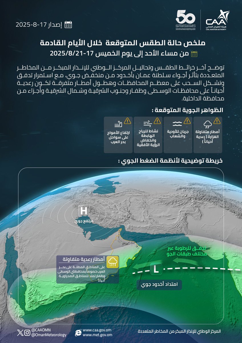 #أخدود_الاستبشار