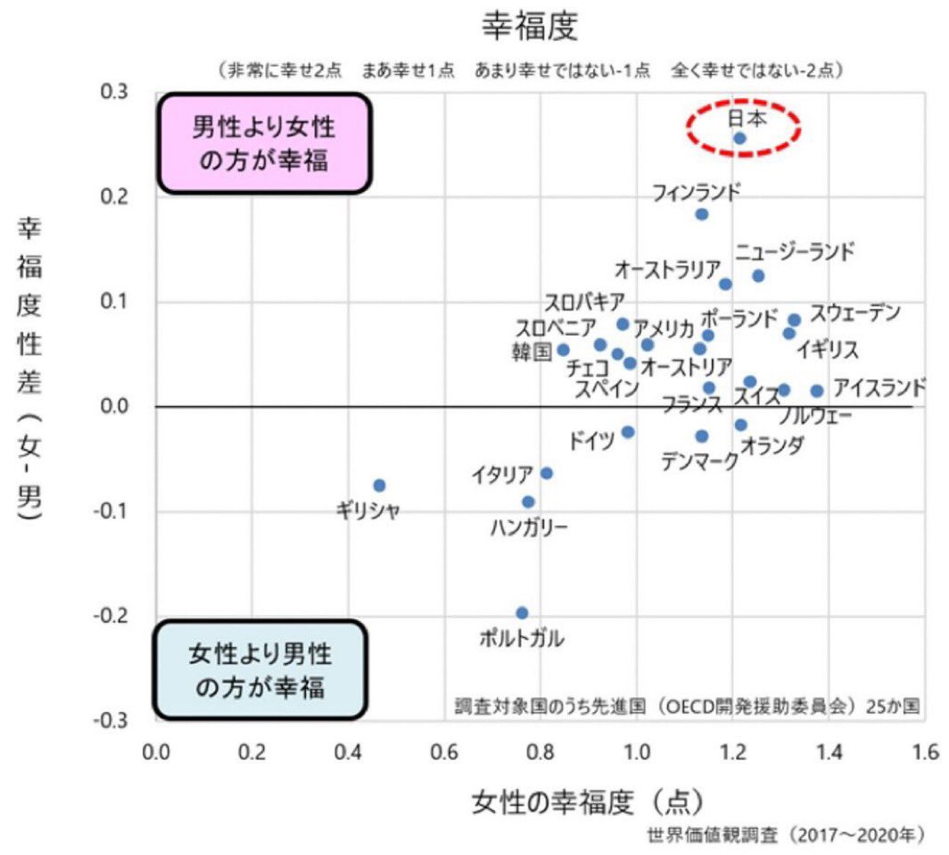 「独身女性」じゃなくて「女性」だな。