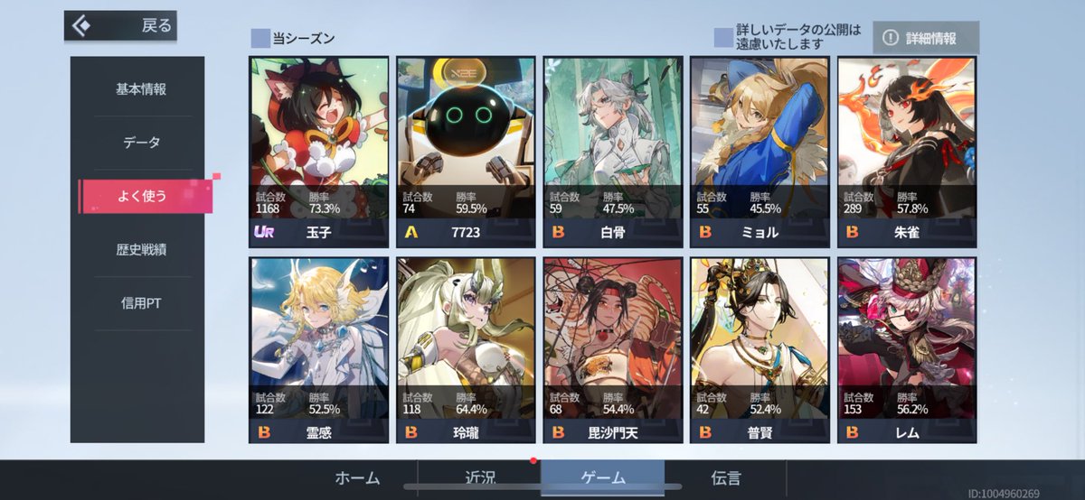 Katz_Channel's tweet photo. 色々な経験と出会いがあったゲームでした。ありがとう玉子！ありがとう非人類学園！ https://t.co/DAGUE5v2tR