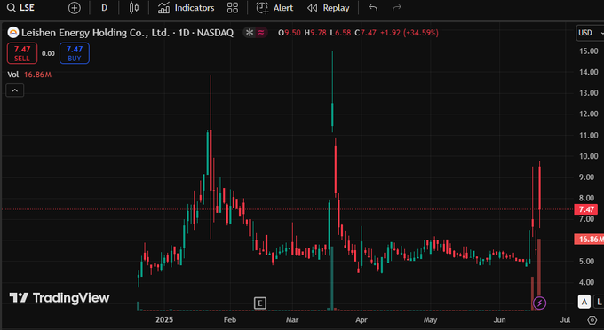 NPanchamale's tweet photo. 🥱🎡🥏⏰🌸
In the WhatsApp of this blogger @69enve, I made several times the profit in a few days.Worth following him.Investing
#Nasdaq
#stocks #Index #StockMarket🐭 $CSCO #Dividend 🎈 $CHRW #MarketMaker🔗 $BTAI 
#CandlestickChart🦹 $FERG https://t.co/1SZoZVzUoQ