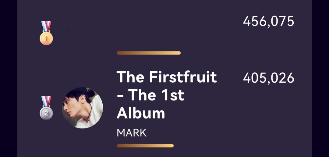 🚨 UPDATE SCORE ALBUM OF THE YEAR JUPITER MUSIC AWARDS 2025

Mark Position #2 : 405,026 Point
Gap with #1 : 51,050 Point

MarkF! Please help us to vote Mark on Album of The Year category in Jupiter Music Award 2025🙏🏻 We need all of you to win this vote.

▫️Focus app ➡️ Mubeat,