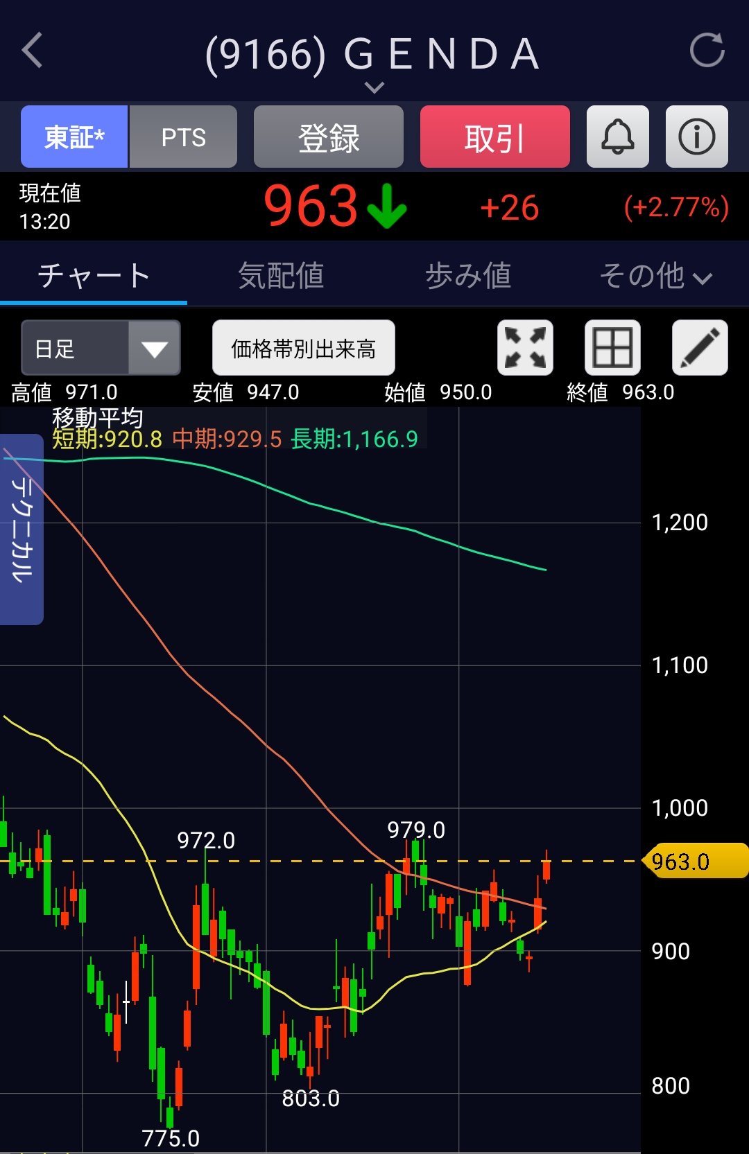 フォロー以外値下げ不可さん専用 セントラル短資FX on X: 