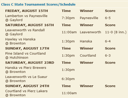 MBARegion2C's tweet photo. The results from a 3-1 first weekend for #Region2C &amp; schedule for next weekend!  Brownton is the place to be next Saturday and Sunday! ⚾
@tomahawkeast @CornBeltMN https://t.co/kmHFbtNR1W