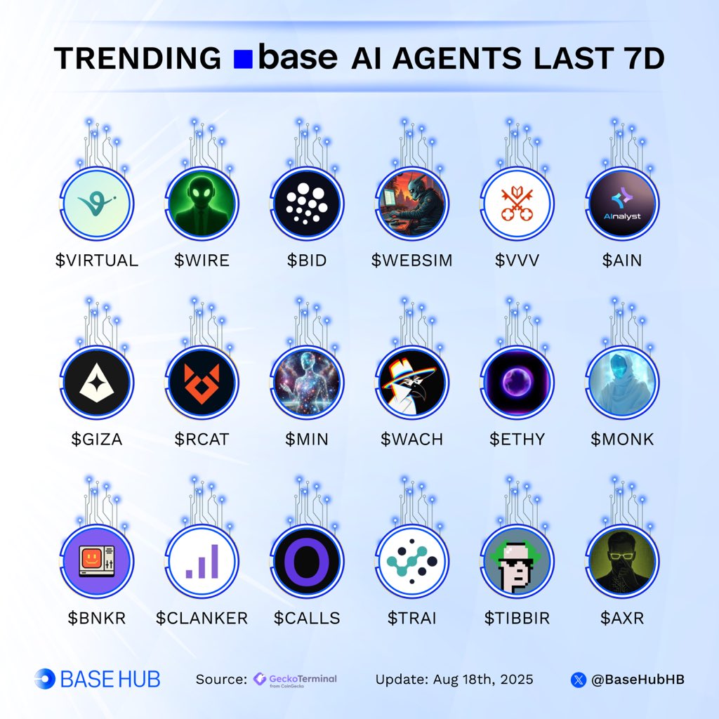 Base Hub 🛡️ tweet media