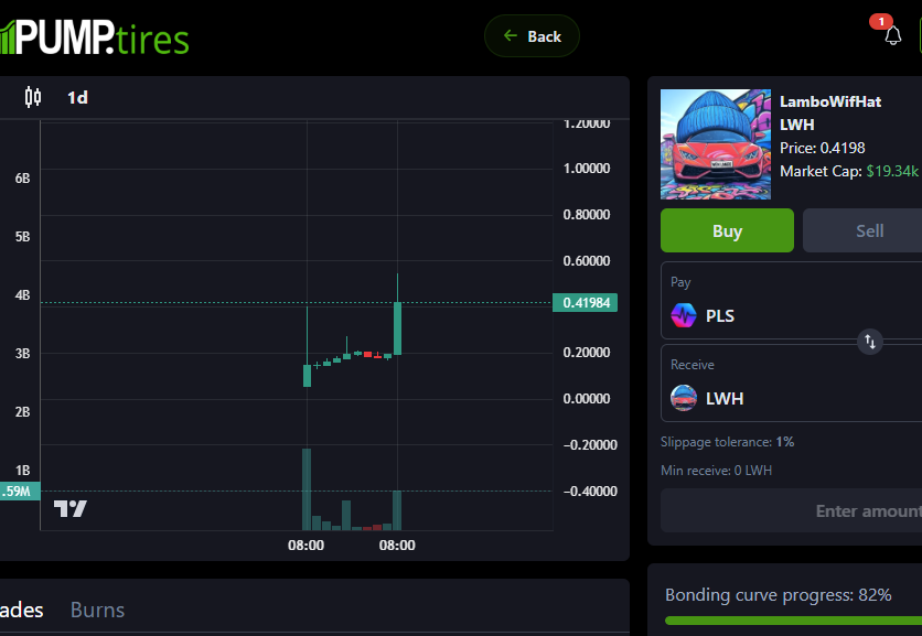 LamboWifHat tweet media