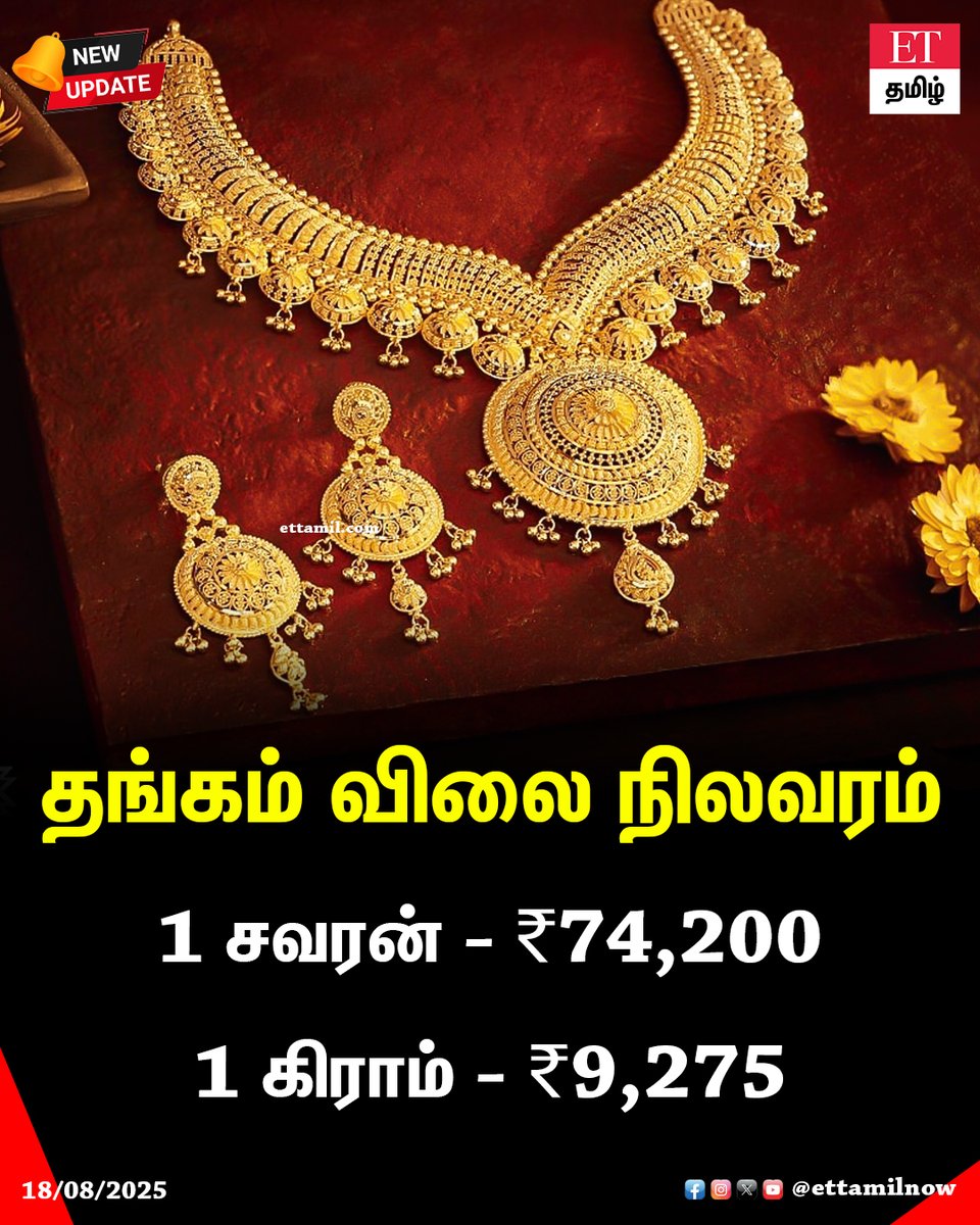 தங்கம் விலை நிலவரம்

1 சவரன் - ₹74,200
1 கிராம் - ₹9,275

#Goldratetoday #ETTamil