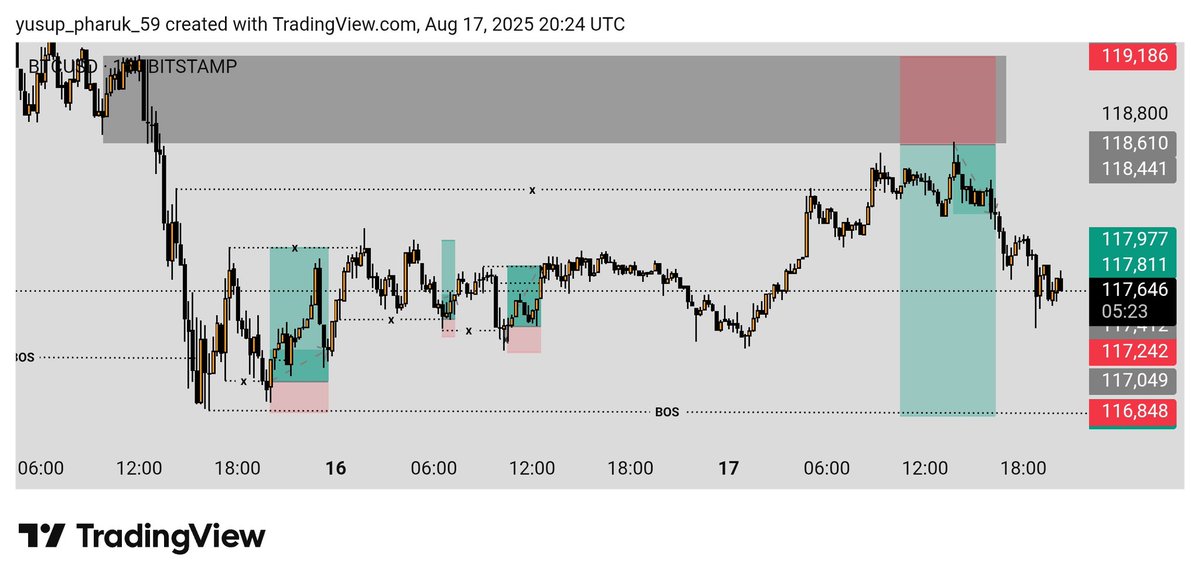 GM☕ My Guys yesterday trade📊📊
Pls Check it 4 me it's correct or not