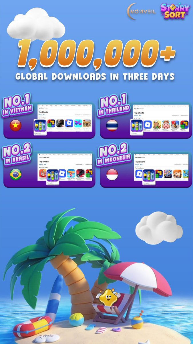 🕹 문베일의 Starry Sort 글로벌 성과 체크 * Starry Sort = 문베일(@Moonveil_Studio) 팀이  개발·퍼블리싱한 캐주얼 퍼즐 게임 - 출시 당일, 4개국 앱스토어 탑 3 진입 - 출시 3일 만에 전 세계 100만