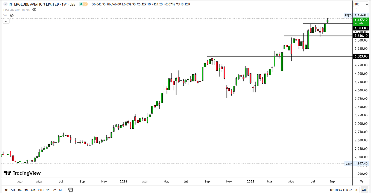 drprofits_in's tweet photo. #BreakoutStocks #StockMarket #StockslnFocus #StocksToTrade #StockToWatch #BULLISH #drprofits 

👉 #MARUTI
👉#M&M #mahindragroup 
👉#ETERNAL #ZOMATO
👉#INDIGO

✍️ENTRY , EXIT & ALLOCATONS MATTERS A LOT !!!

@garwasanjay
@Definate_
@ADX_Learner
@Rishikesh_ADX
@PAVLeader
@CAPratik_INDIAN
@DillikiBiili