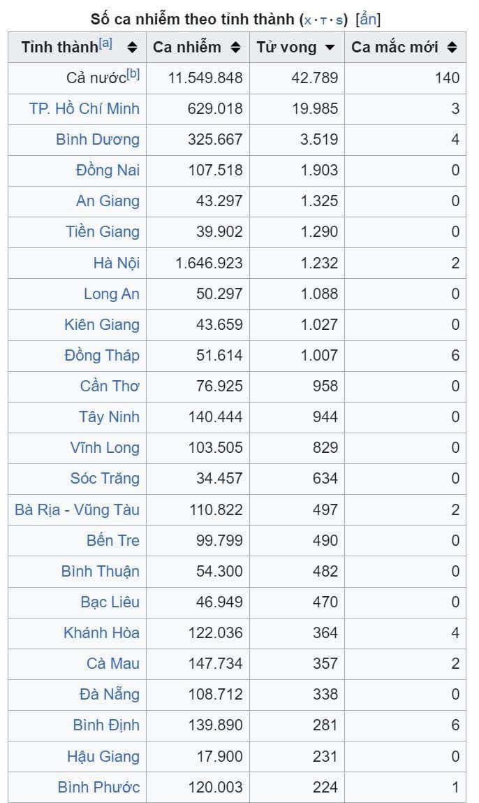 NguyenDuy179878's tweet photo. @Cng80449634O Số liệu thống kê của XHCN VN đây là bắc kỳ nó cho mình biết đó nha , con số thiệt là không biết kinh khủng cở nào . Mấy bạn cứ coi dân Nam kỳ từ Vĩ Tuyến 17 trở dô chết bao nhiêu và bị bịnh bao nhiêu . Đây là một cuộc diệt chủng .
#NB2N #MNTD #CHNK https://t.co/6aX3atU1U4