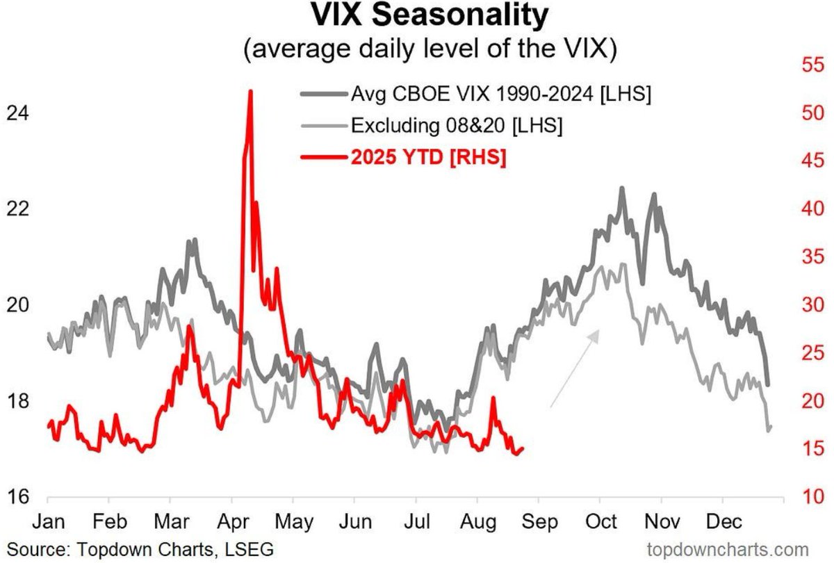 Gavin | Options Trading IQ tweet media