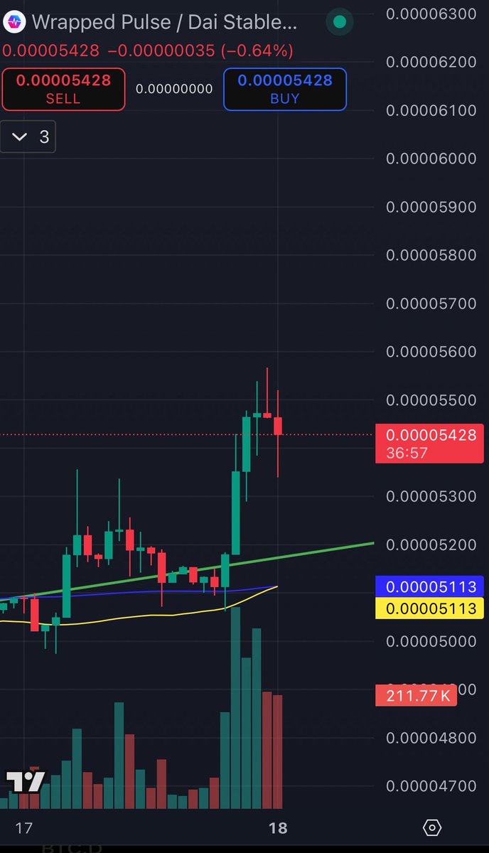 PulsechaiinOG's tweet photo. Dumping when millions being bridged across by possibly RH himself…

Only on #pulsechain

$pls $hex $inc $plsx $ptgc https://t.co/Z1qEMkJt1i