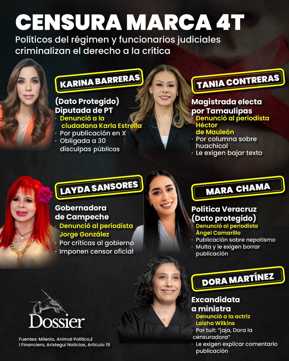 MarioCastilloMX's tweet image. DATO PROTEGIDO @DianaKarinaBa 💪🏽