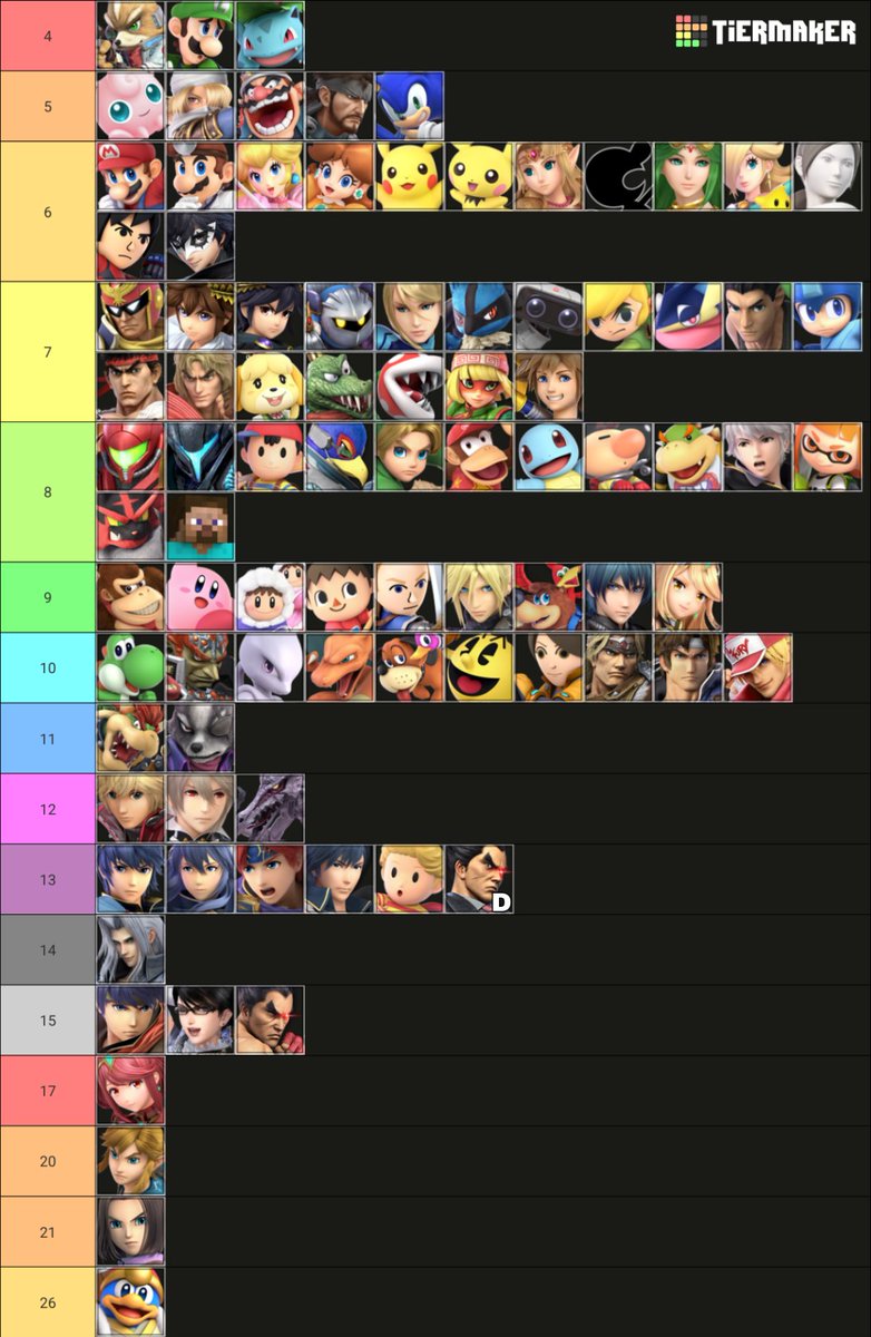 Super Smash Bros. Ultimate Dash Attack speed tier list, sorted by the frame the move comes out. Tiers/frames with no characters were removed to keep the tier list size small. Kazuya has a unique "Double" Dash Attack performed by double inputting a dash, listed as "D."