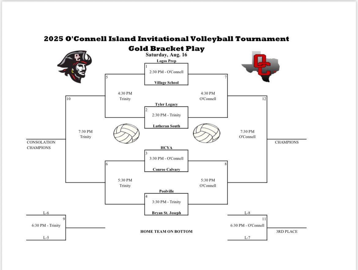 O'Connell College Prep HS Athletics (@ocpbuccaneers) on Twitter photo Here are the final results from bracket play at the 2025 O’Connell Island Invitational Tournament! It was a great weekend of volleyball. Thanks to all who participated! <a href="/TeamLSCSN/">Lone Star Christian Sports Network (LSCSN)</a> <a href="/GalvSports/">Daily News: Sports</a> <a href="/JamesAtGalvNews/">James LaCombe</a> Here are the final results from bracket play at the 2025 O’Connell Island Invitational Tournament! It was a great weekend of volleyball. Thanks to all who participated! <a href="/TeamLSCSN/">Lone Star Christian Sports Network (LSCSN)</a> <a href="/GalvSports/">Daily News: Sports</a> <a href="/JamesAtGalvNews/">James LaCombe</a>