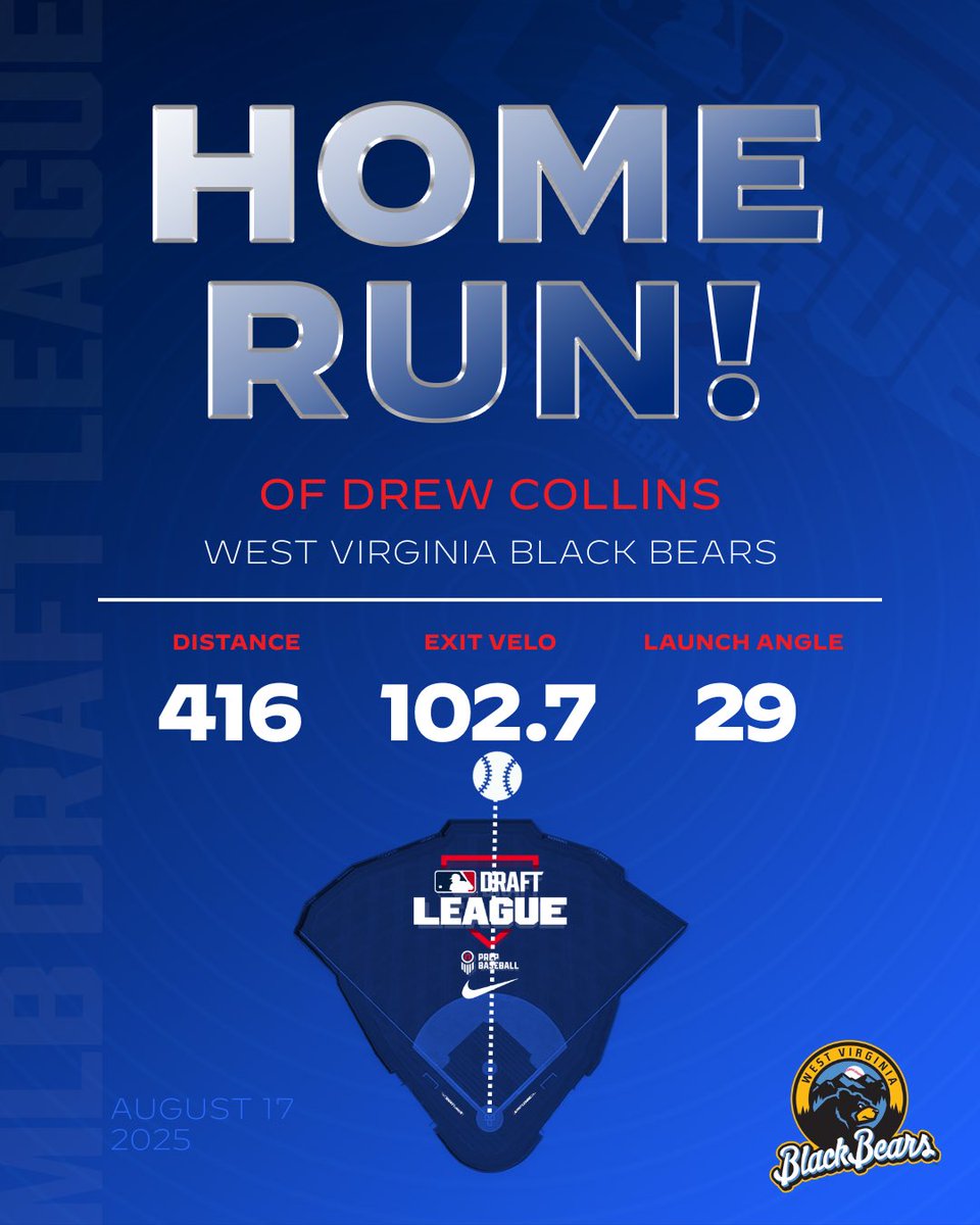 MLB Draft League Data tweet media