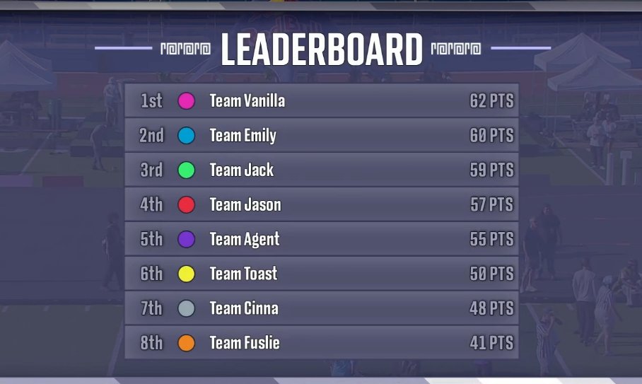 Current Streamer Games standings! 🫣