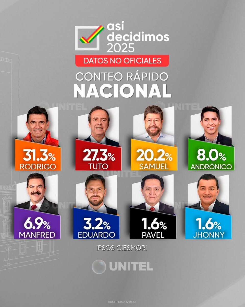 ¡NUNCA MÁS EL MAS! ❤️💛💚 #Bolivia #EleccionesBolivia2025