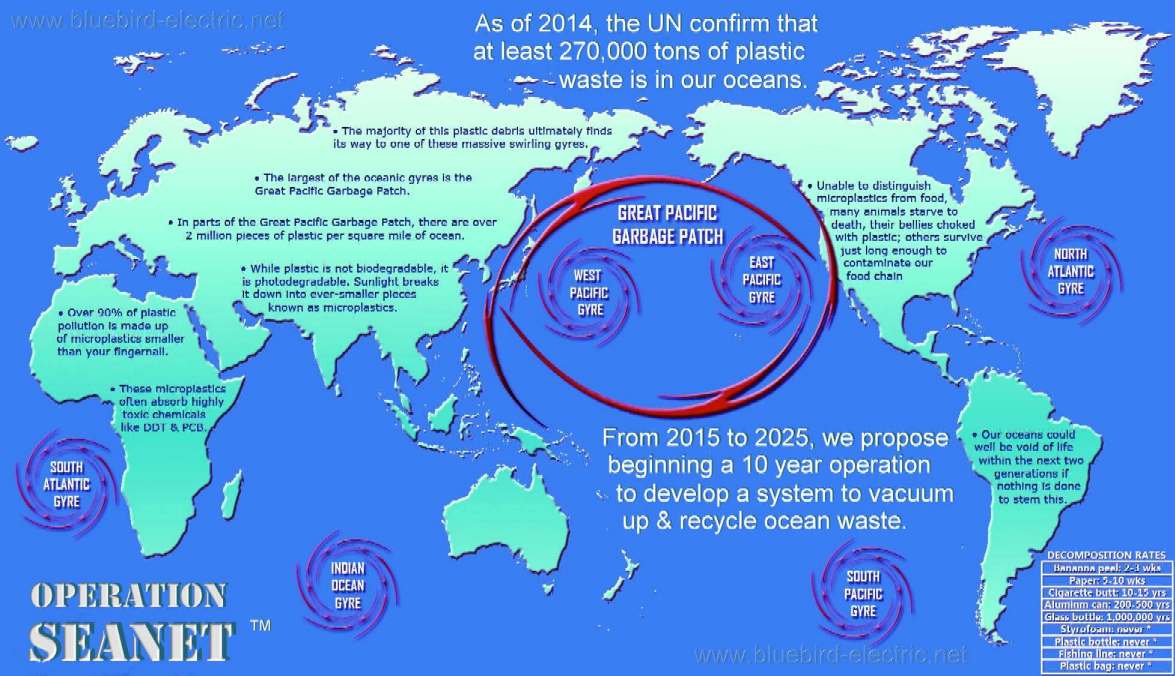 Kenjo_Zen's tweet photo. Please be advised of the significant environmental hazard we are approaching. Our current trajectory brings us into direct confrontation with the Great Pacific Garbage Patch, with particular concentration in the central oceanic region. https://t.co/fwLFaySpPz